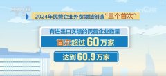 <strong>609万、126%、513%！</strong>